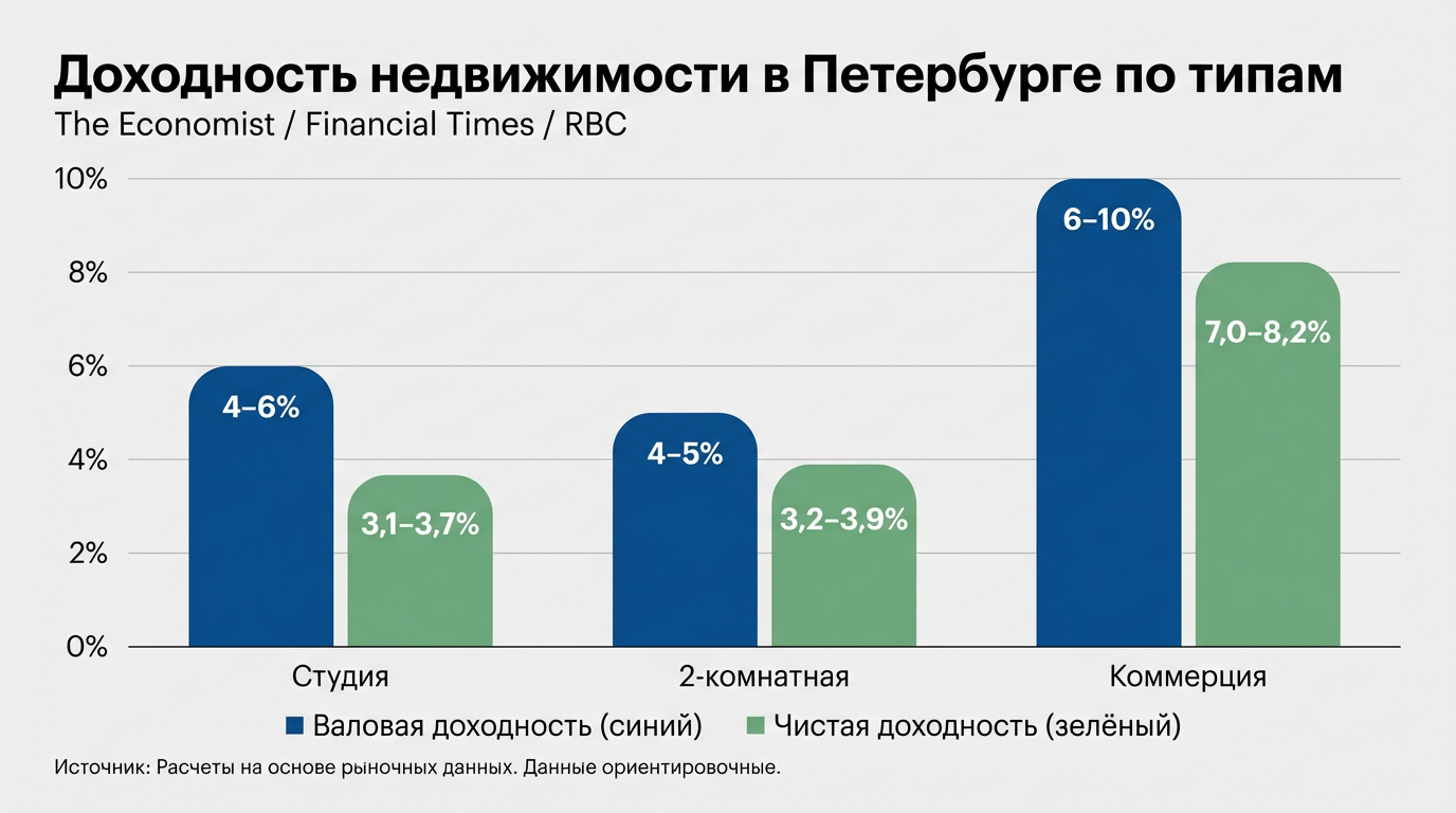 новостройки питера